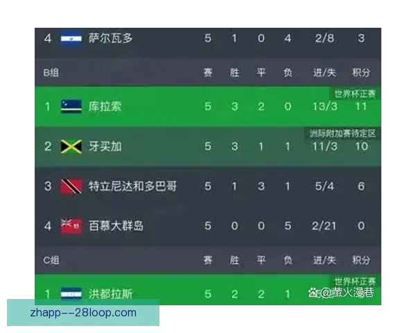 48队世界杯抽签程序更新美国墨西哥加拿大锁定种子席位引关注 48队世界杯抽签程序更新美国墨西哥加拿大锁定种子席位引关注